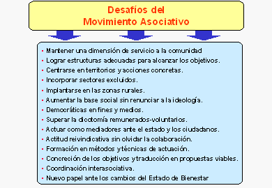 Soluciones para desafíos sociales