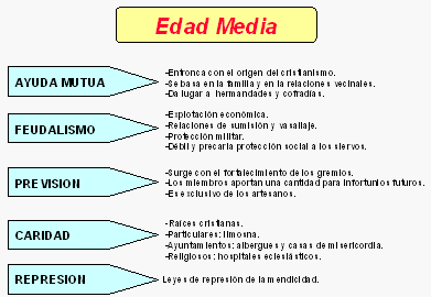 citas y diferencias de edad media con la actualidad