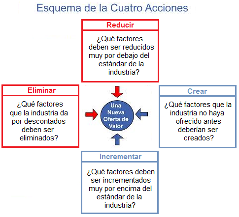 Esquema-de-las-Cuatro-Acciones-16iunlm